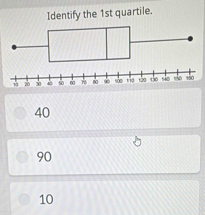 Identify the 1st quartile.
40
90
10