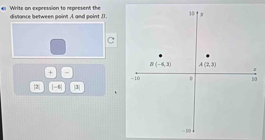 Write an expression to represent the
distance between point A and point B.
C
+
|2| |-6| |3|