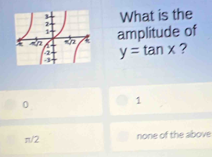 What is the
amplitude of
y=tan x ?
1
π/2 none of the above