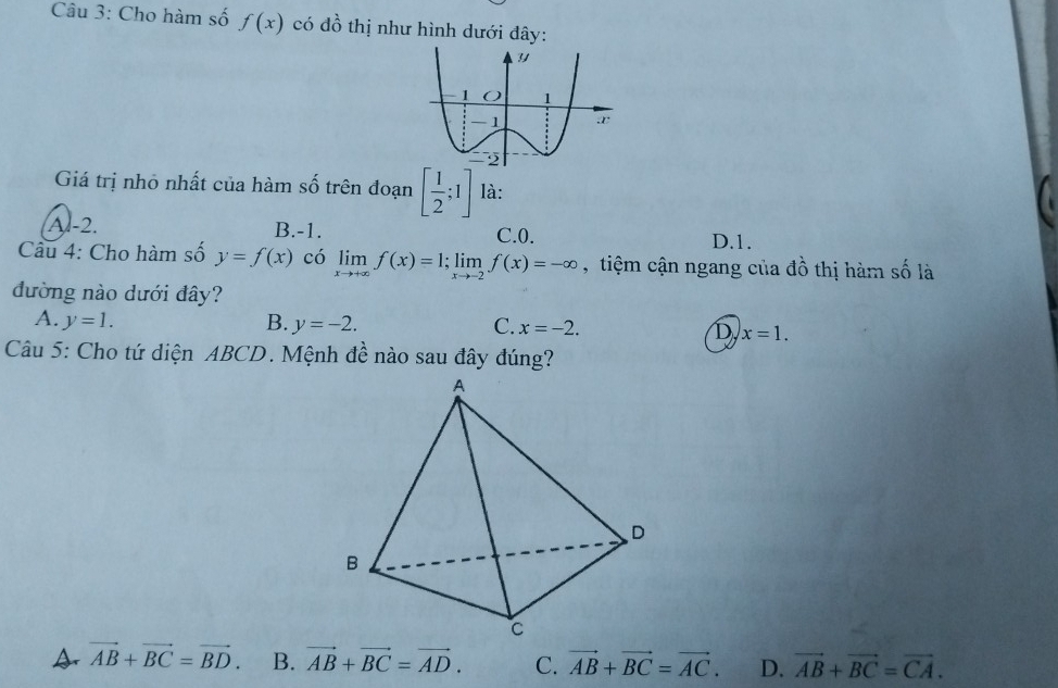 Cho hàm số f(x) có đồ thị như hình dưới đây:
Giá trị nhỏ nhất của hàm số trên đoạn [ 1/2 ;1] là:
Al-2. B. -1. C. 0. D. 1.
Câu 4: Cho hàm số y=f(x) có limlimits _xto +∈fty f(x)=1; limlimits _xto -2f(x)=-∈fty , tiệm cận ngang của đồ thị hàm số là
đường nào dưới đây?
A. y=1. B. y=-2. C. x=-2.
D x=1. 
Câu 5: Cho tứ diện ABCD. Mệnh đề nào sau đây đúng?
A vector AB+vector BC=vector BD. B. vector AB+vector BC=vector AD. C. vector AB+vector BC=vector AC. D. vector AB+vector BC=vector CA.