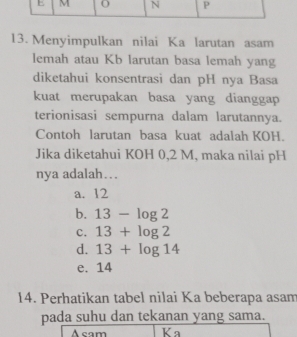 Menyimpulkan nilai Ka larutan asam
lemah atau Kb larutan basa lemah yang
diketahui konsentrasi dan pH nya Basa
kuat merupakan basa yang dianggap
terionisasi sempurna dalam larutannya.
Contoh larutan basa kuat adalah KOH.
Jika diketahui KOH 0,2 M, maka nilai pH
nya adalah…
a. 12
b. 13-log 2
c. 13+log 2
d. 13+log 14
e. 14
14. Perhatikan tabel nilai Ka beberapa asam
pada suhu dan tekanan yang sama.
A cam Ka