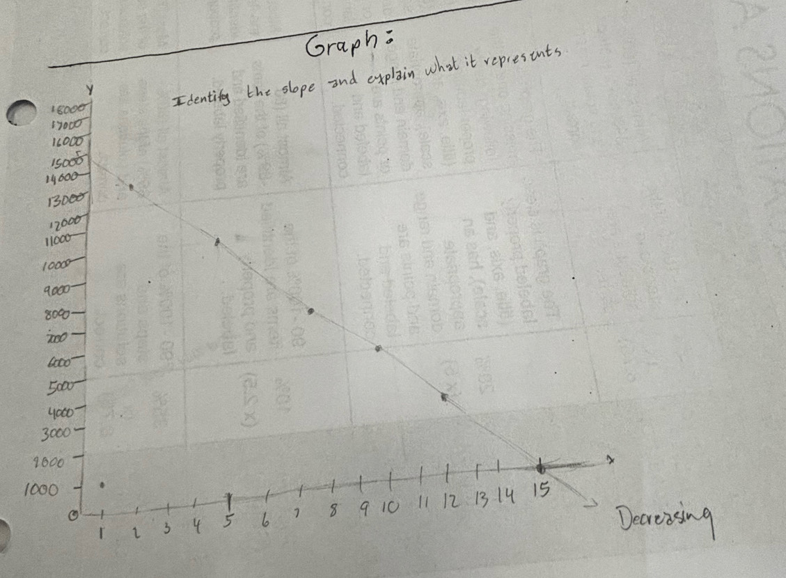 Graph: 
nts 
1