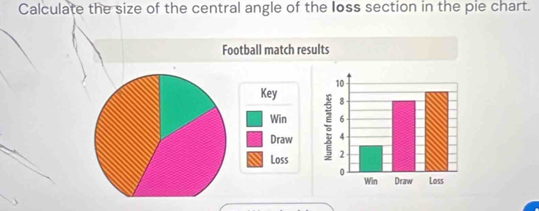 Calculate the size of the central angle of the loss section in the pie chart. 
Football match results 
Key 
Win 
Draw 
Loss