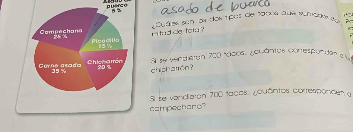 Asado 
erco 
7.Cuáles son los dos tipos de tacos que sumados dan Par 
Pc 
mitad del total? 
lc 
P 
Si se vendieron 700 tacos, ¿cuántos corresponden a l 
chicharrón? 
Si se vendieron 700 tacos, ¿cuántos corresponden a 
campechana?