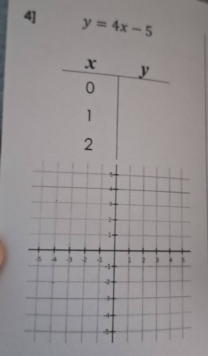 4]
y=4x-5