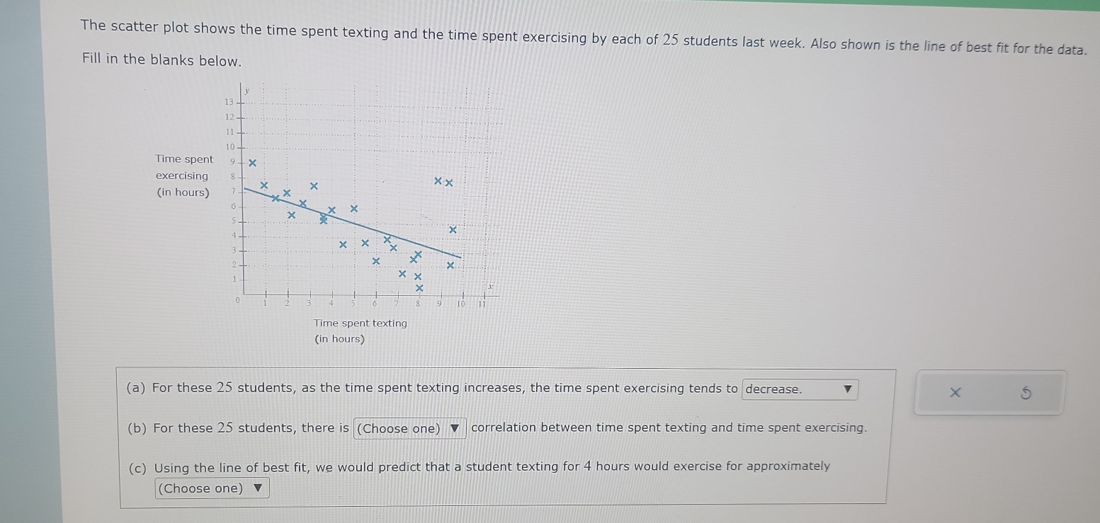 The scatter plot shows the time spent texting and the time spent exercising by each of 25 students last week. Also shown is the line of best fit for the data.
Fill in the blanks below.
Time spent
exercising
(in hours)
Time spent texting
(in hours)
(a) For these 25 students, as the time spent texting increases, the time spent exercising tends to decrease.
5
(b) For these 25 students, there is (Choose one) correlation between time spent texting and time spent exercising.
(c) Using the line of best fit, we would predict that a student texting for 4 hours would exercise for approximately
(Choose one)