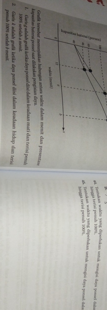 Tentukan waktu yang diperlukan untuk mengisi daya ponsel dala 
hingga terisi penuh 100%. 
45. Tentukan waktu yang diperlukan untuk mengisi daya ponsel dala 
hingga terisi penuh 100%. 
Grafik tersebut menunjukkan hubungan antara waktu dalam menit dan presentase 
kapasitas baterai ponsel saat dilakukan pengisian daya. 
1. Garis gadalah grafik ketika daya ponsel diisi dalam keadaan mati dan terisi penuh
100% setelah a menit. 
2. Garis k adalah grafik ketika daya ponsel diisi dalam keadaan hidup dan terisi 
penuh 100% setelah b menit.