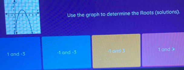 Use the graph to determine the Roots (solutions).
1 and -3 -1 and -3 -1 and 3 1 and 3