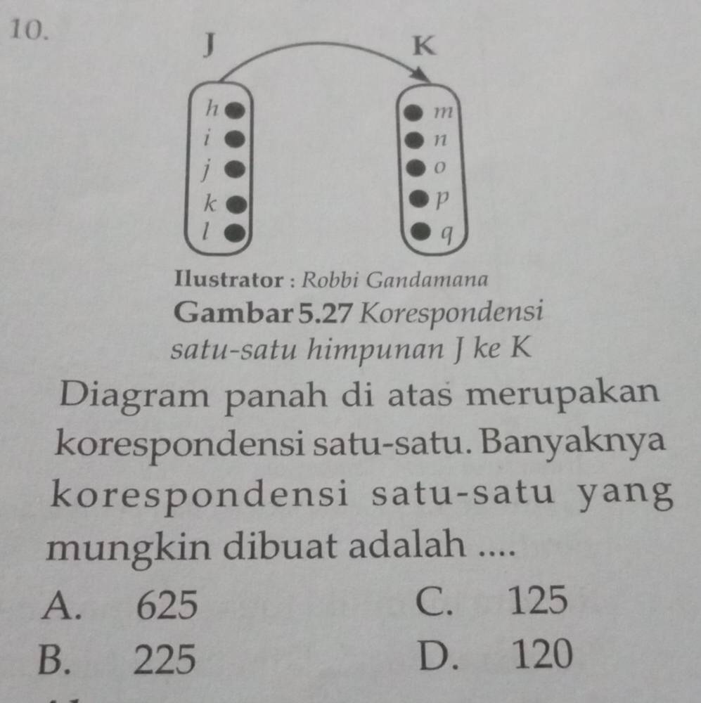 Ilustrator : Robbi Gandamana
Gambar 5.27 Korespondensi
satu-satu himpunan J ke K
Diagram panah di atas merupakan
korespondensi satu-satu. Banyaknya
korespondensi satu-satu yang
mungkin dibuat adalah ....
A. 625 C. 125
B. 225 D. 120