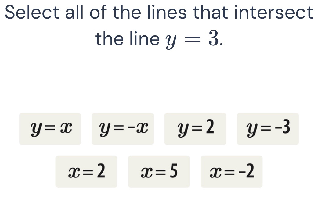 Select all of the lines that intersect
the line y=3.
y=x y=-x y=2 y=-3
x=2
x=5 x=-2