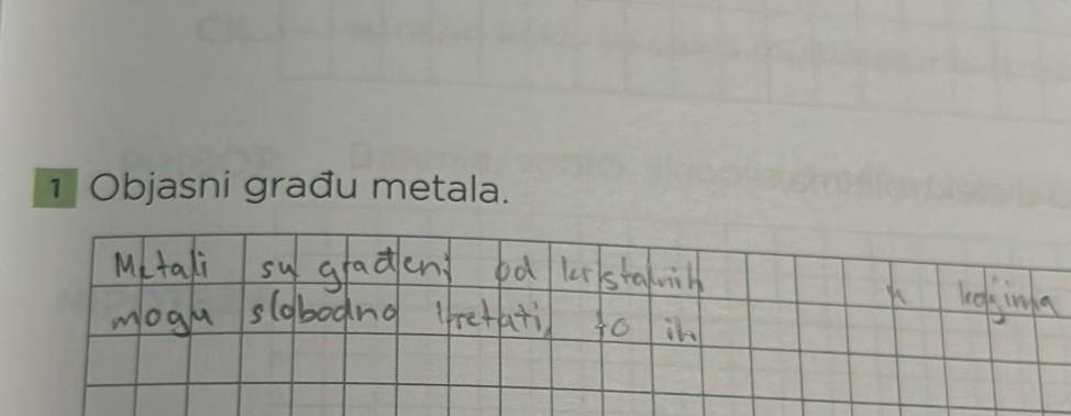 Objasni građu metala.