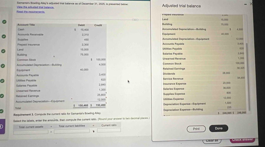 Samanta's Bowling Alley's adjusted trial balance as of December 31, 2025, is presented below: Adjusted trial balance 
View the adjusted trial balance. 
Reed the requirements. 
Account Title Debit Credit 
Cash 15,400
Accounts Receivable 2,310
Supplies 450
Prepaid Insurance 2,300
Land 15,000
Building 75,000
Camman Stock $ 100,000
Accumulated Depreciation—Building 4,500
Equipment 40.000
Accounts Payable 3,400
Utilities Payable 620
Salaries Payable 2,840
Unearned Revenus 1,300
Retained Eamings 25,800
Accumulated Depreciation—Equipment 12,000
$ 150,460 S 150,460
Total 
Requirement 3. Compute the current ratio for Samanta's Bowling Alley. 
Select the labels, enter the amounts, then compute the current ratio. (Round your answer to two decimal places.) 
Total current assets Total current liabilities Current ratio 
Print Done 
Clear all Check answer