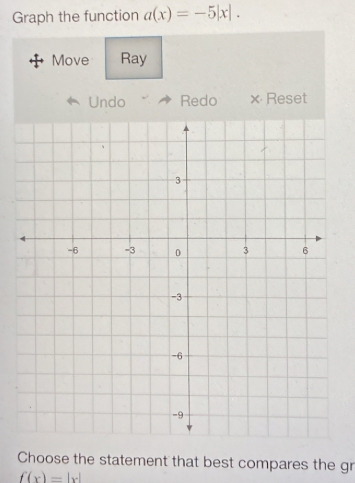 Graph the function a(x)=-5|x|. 
Move Ray 
Undo Redo × Reset 
Choose the statement that best compares the gr
f(x)=|x|