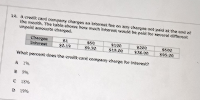 A credit card company charges an interest fee on any charges not paid at the 
unpaid amounts charged.
the month. The table shows how much interest wo
ompany charge for interest?
A 19
B 9%
C 15%
D 19%