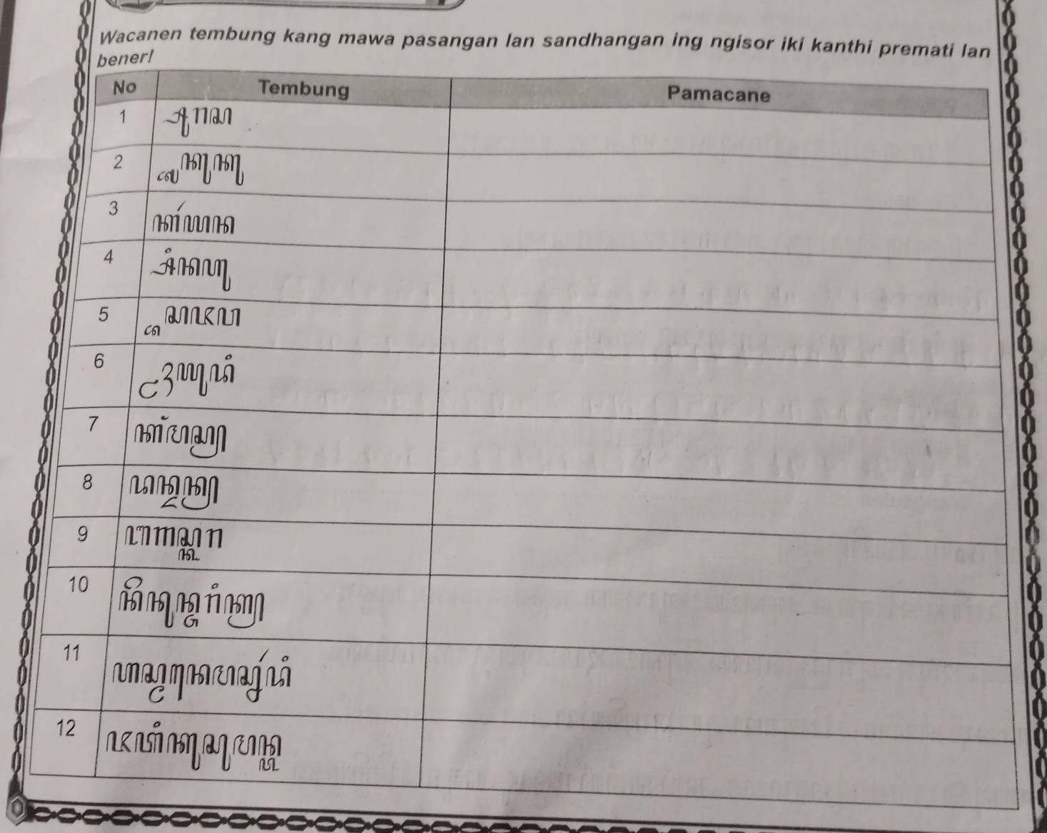 Wacanen tembung kang mawa pasangan lan sandhangan ing ngisor iki