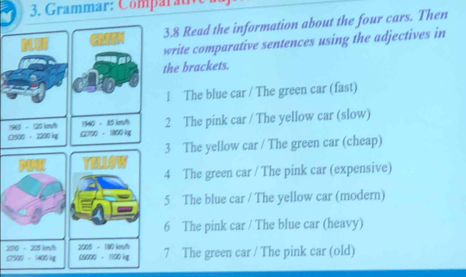 Grammar: Comparat 
3.8 Read the information about the four cars. Then 
ihe 
write comparative sentences using the adjectives in 
the brackets. 
1 The blue car / The green car (fast) 
1945 - 120 kmyl 1940 45 km/h 2 The pink car / The yellow car (slow)
S500 - 2200 £2700 - 1800 kg
3 The yellow car / The green car (cheap) 
YELLOW 
4 The green car / The pink car (expensive) 
5 The blue car / The yellow car (modern) 
6 The pink car / The blue car (heavy) 
2010 - 205 kcm/h 2005 - 180 km/h 7 The green car / The pink car (old)
£7500 - 1400/rg £6000 - 1100 kg