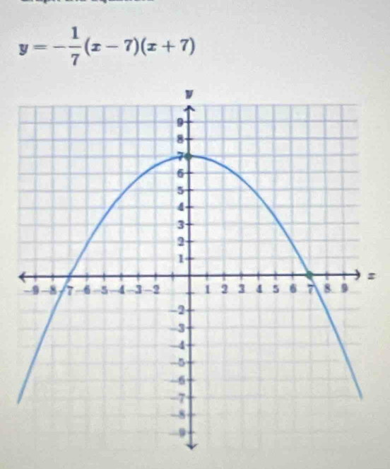 y=- 1/7 (x-7)(x+7)
: