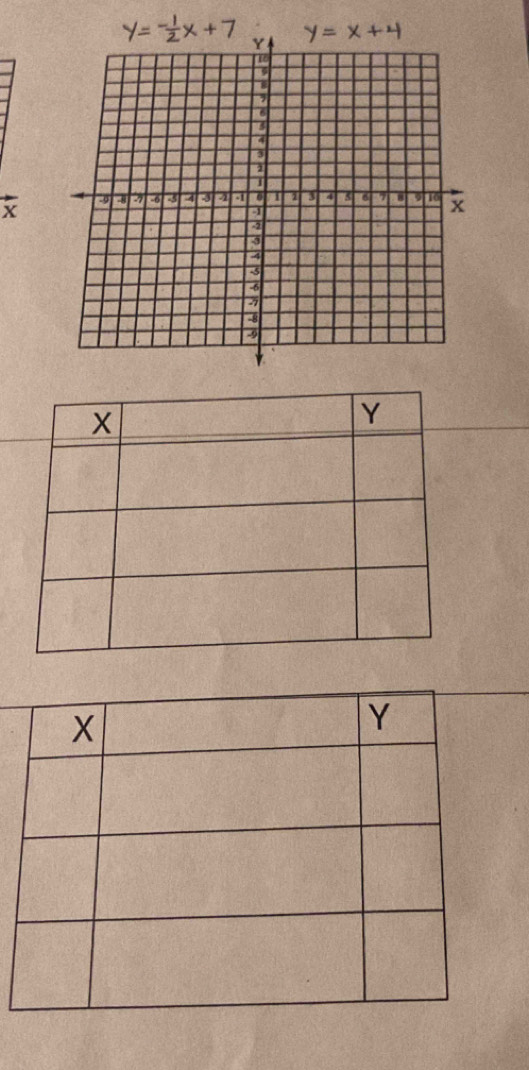 y=- 1/2 x+7
overline x