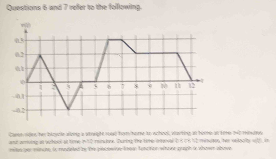 and 7 refer to the following. 
Caren rides her bicycle along a straight road from home to school, starting at home at time t=0 minutes
and amiving at school at time t=12 minutes. During the time interval 0 ≤ t≤ 12 minutes, her velocity v(1), in
miles per minute, is modeled by the piecewise linear function whose graph is shown above ,