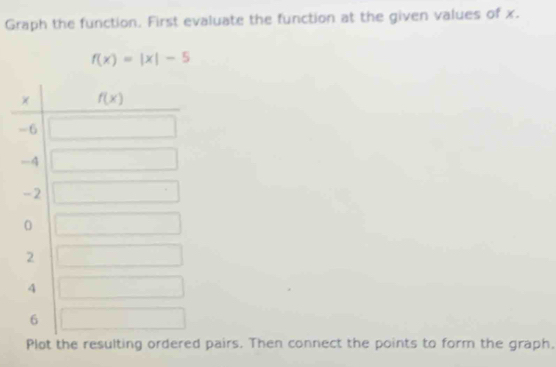 Graph the function. First evaluate the function at the given values of x.
f(x)=|x|-5
Plot the resulting oairs. Then connect the points to form the graph,