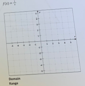 f(x)= 1/x 
Domain 
Range