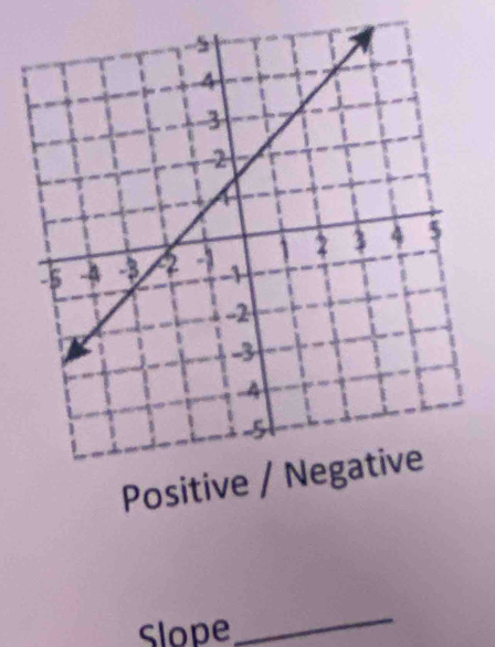 Positive / Negative 
Slope 
_