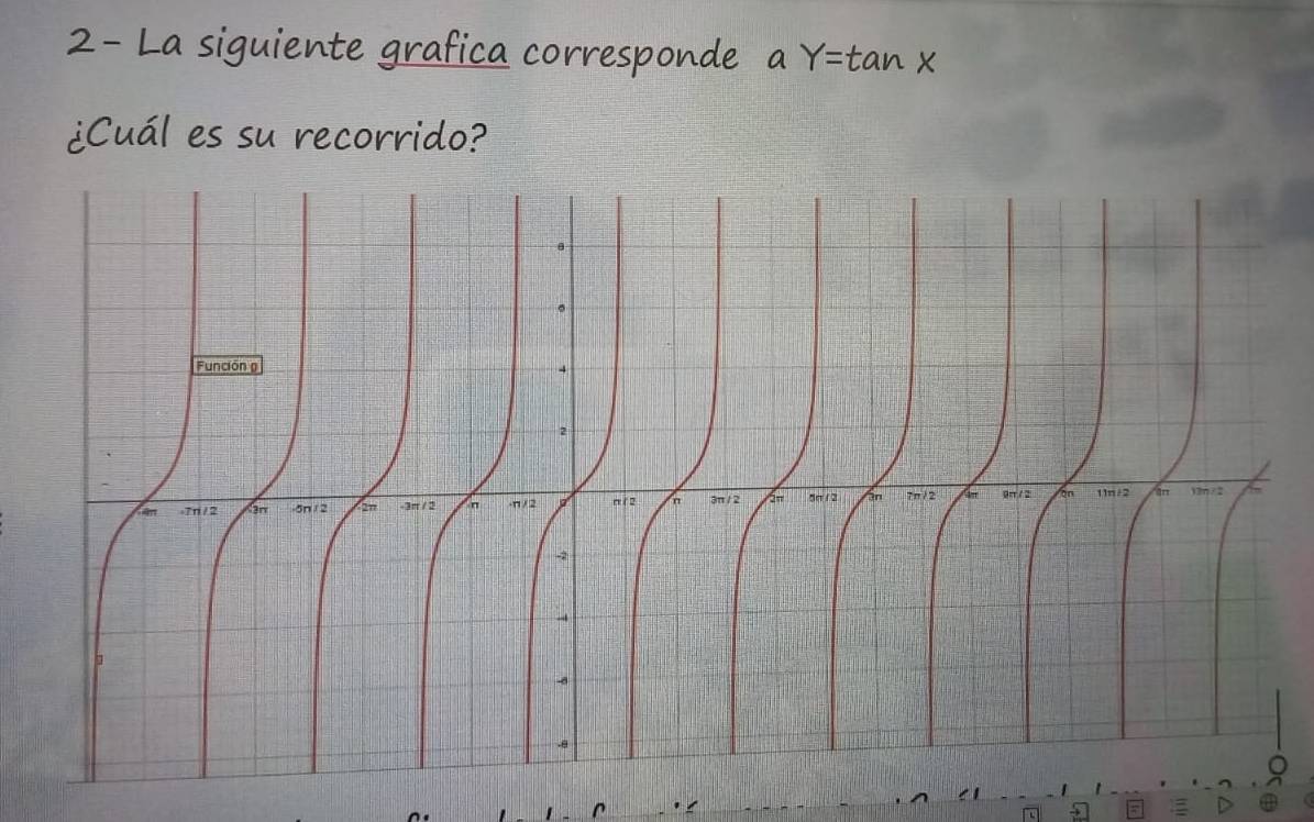 2- La siguiente grafica corresponde a Y=tan x
¿Cuál es su recorrido?
'/