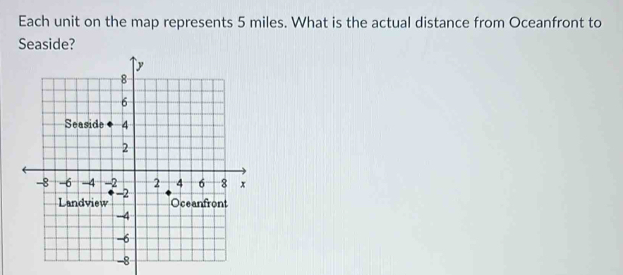 Each unit on the map represents 5 miles. What is the actual distance from Oceanfront to 
Seaside?