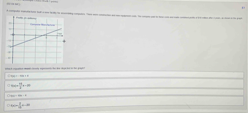 ple Choice Worth 1 points)
(02.04 MC)
=
A computer manufacturer built a new facility for assembling computers. There were construction and new equipment costs. The company paid for these costs and made combined profits of $10 miltion after 4 years, as shown in the graph
Which equation most closely represents the line depicted in the graph?
f(x)=-10x+4
f(x)= 15/2 x-20
f(x)=10x-4
f(x)= 2/15 x-20
