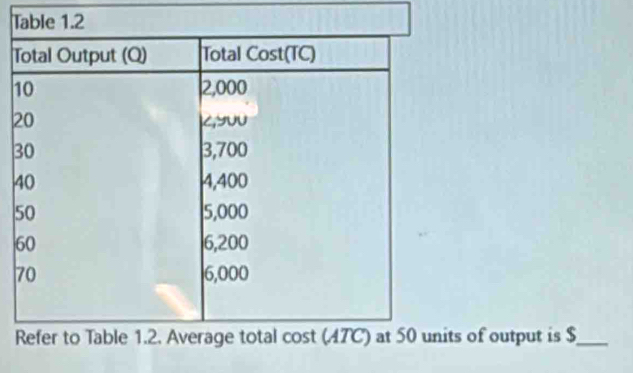 1 
2 
3 
4 
5 
6
7
ts of output is $ _