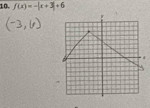 f(x)=-|x+3|+6