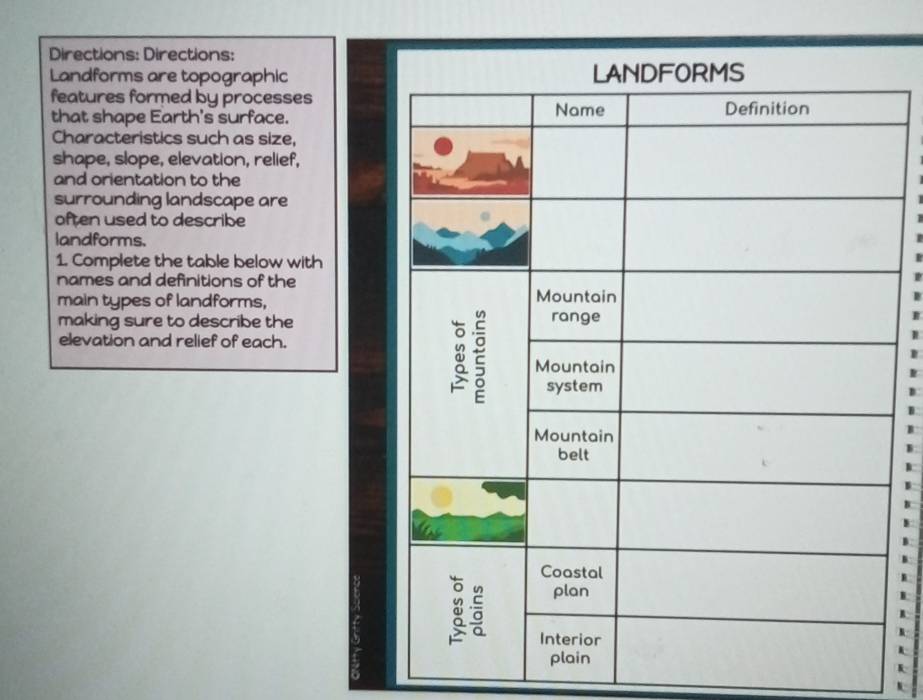 Solved: Directions: Directions: Landforms are topographic features ...