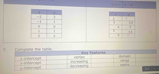 k(x)= 1/2 |x-4|