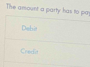 The amount a party has to pay
Debit
Credit