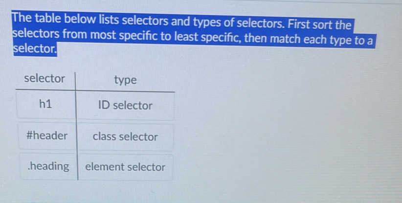 Solved: The table below lists selectors and types of selectors. First ...