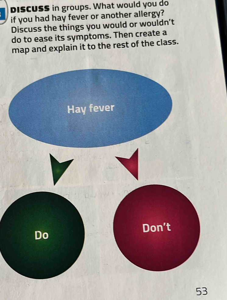 disCUSS in groups. What would you do 
if you had hay fever or another allergy? 
Discuss the things you would or wouldn’t 
do to ease its symptoms. Then create a 
map and explain it to the rest of the class. 
53