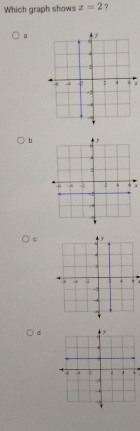 Which graph shows x=2 ? 
a
x
b
x
C 

d