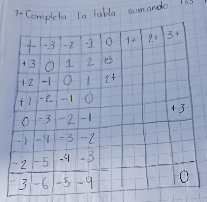 7- Completa (a tabla somando 10s