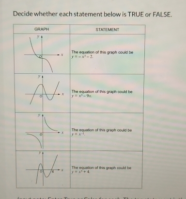 Decide whether each statement below is TRUE or FALSE.