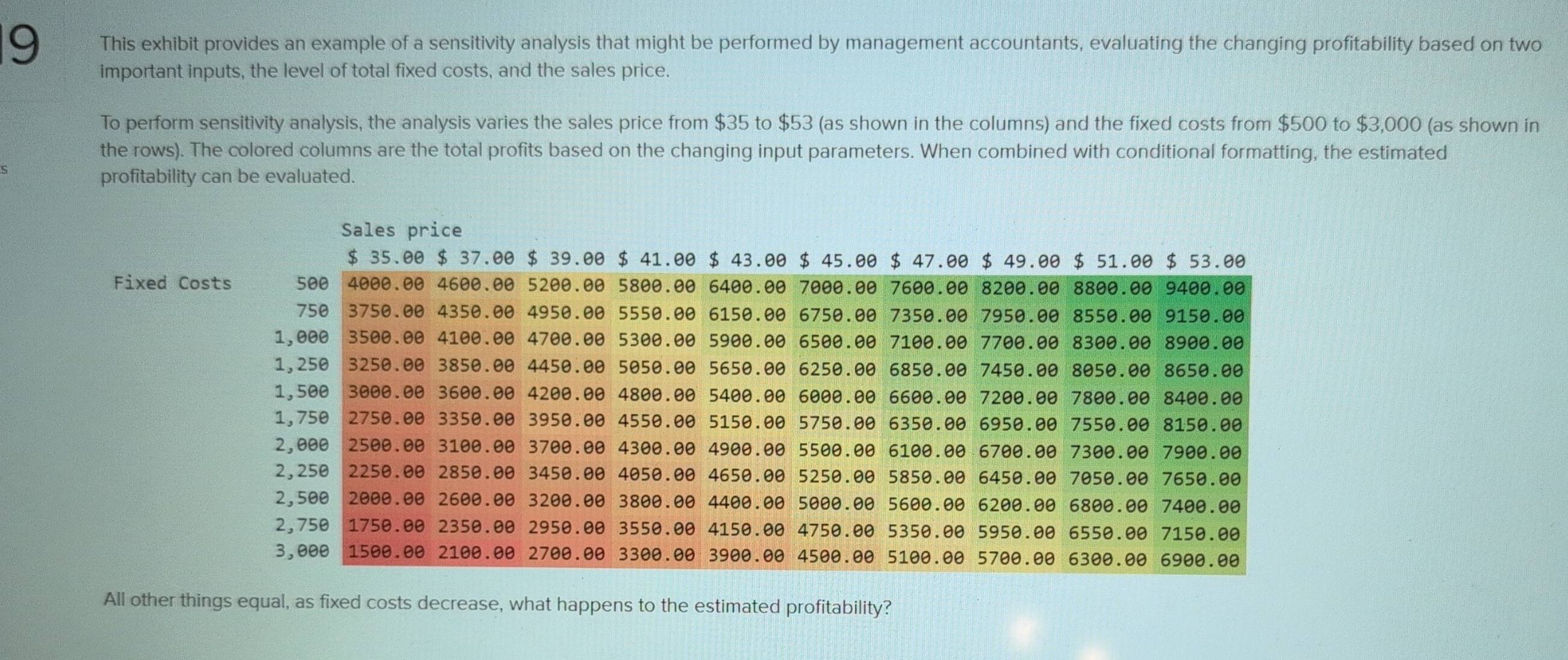 Solved: This exhibit provides an example of a sensitivity analysis that ...