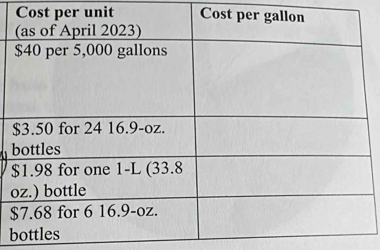 Cost per unit 
11