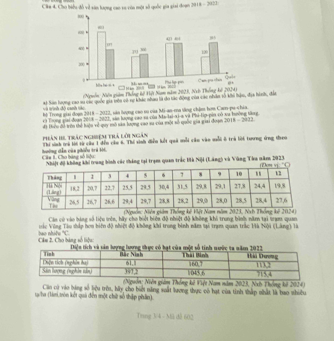 Cho biểu đồ về sản lượng cao su của một số quốc gia giai đoạn 2018-2022
(Nguồn: Niên giám Thống kê Việt Nam năm 2023,
) Sản lượng cao su các quốc gia trên có sự khác nhau là do tác động của các nhân tổ khí hậu, địa hình, đất
và trình độ canh tác.
b) Trong giai đoạn 2018 - 2022, sản lượng cao su của Mi-an-ma tăng chậm hơn Cam-pu-chia.
c) Trọng giai đoạn 2018-2022 2, sản lượng cao su của Ma-lai-xi-a và Phi-lip-pin có xu hướng tăng.
d) Biểu đồ trên thể hiện về quy mỡ sản lượng cao su của một số quốc gia giai đoạn : 2018-2022
phản III. trác nghiệm trả lời ngán
Thí sinh trả lời từ câu 1 đến câu 6. Thí sinh điễn kết quả mỗi câu vào mỗi ô trả lời tương ứng theo
hướng dẫn của phiếu trả lời.
Câu 1. Cho bảng số liệu:
Nhiệt độ không khí trung bình các tháng tại trạm quan trắc Hà Nội (Láng) và Vũng Tàu năm 2023
(Đơn vị: ^circ C)
(Nguồn:
Cân cir vào bảng số liệu trên, hãy cho biết biên độ nhiệt độ không khi trung bình năm tại trạm quan
Vrắc Vũng Tàu thấp hơn biên độ nhiệt độ không khí trung bình năm tại trạm quan trắc Hà Nội (Lảng) là
bao nhiêu°C.
Câu 2. Cho bảng số liệu:
Diện tích và sản lượng lương thực có hạt của một số t
g kê Việt Nam năm 2023, Nxb Thống kê 2024)
Căn cử vào bảng số liệu trên, hãy cho biết năng suất lương thực có hạt của tỉnh thấp nhất là bao nhiều
ta/ha (làm,tròn kết quả đến một chữ số thập phân).
Trang 3/4 - Mã dễ 602