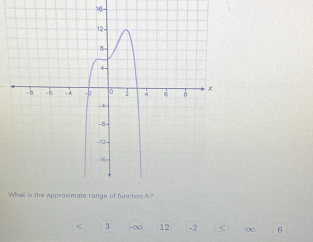 16
W
< 3</tex> -∞ 12 -2 6