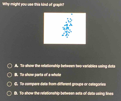 Why might you use this kind of graph?
A. To show the relationship between two variables using dots
B. To show parts of a whole
C. To compare data from different groups or categories
D. To show the relationship between sets of data using lines