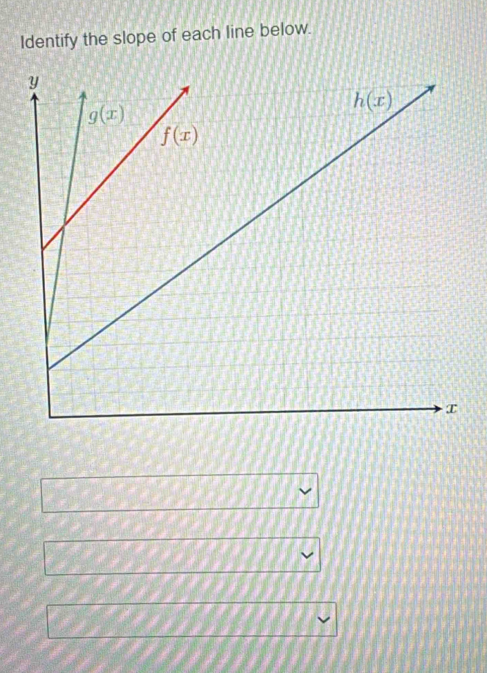 Identify the slope of each line below.