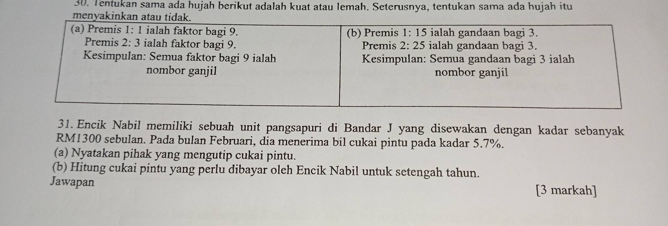 Tentukan sama ada hujah berikut adalah kuat atau lemah. Seterusnya, tentukan sama ada hujah itu
31. Encik Nabil memiliki sebuah unit pangsapuri di Bandar J yang disewakan dengan kadar sebanyak
RM1300 sebulan. Pada bulan Februari, dia menerima bil cukai pintu pada kadar 5.7%.
(a) Nyatakan pihak yang mengutip cukai pintu.
(b) Hitung cukai pintu yang perlu dibayar oleh Encik Nabil untuk setengah tahun.
Jawapan
[3 markah]