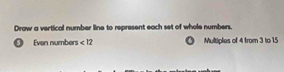 Draw a vertical number line to represent each set of whole numbers.
5 Even numbers <12</tex> Multiples of 4 from 3 to 15