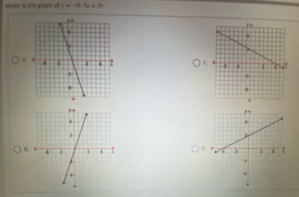 which is the graph of y=-0.5x+3 ? 
A. 
C 

B 
D