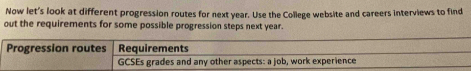 Now let’s look at different progression routes for next year. Use the College website and careers interviews to find 
out the requirements for some possible progression steps next year.