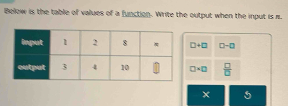 Below is the table of values of a function. Write the output when the input is n.
□ +□ □ -□
□ * □  □ /□  
I